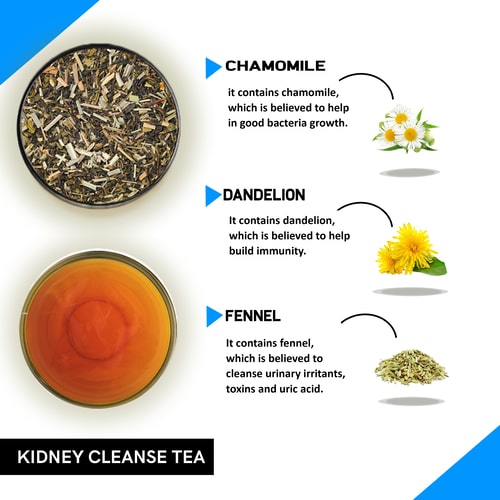 Ingredients used in kidney cleanse tea