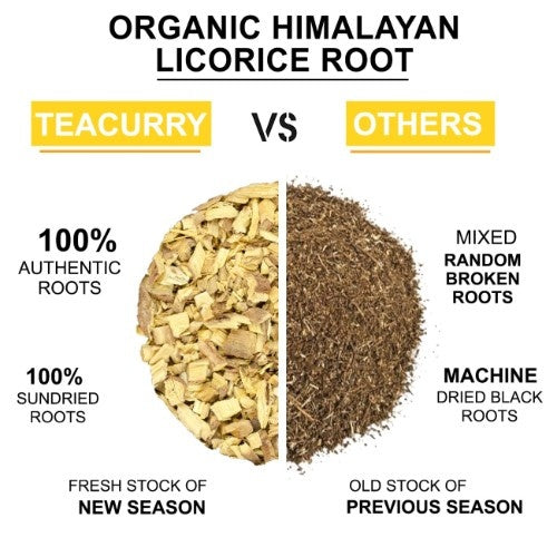 Organic Himalayan Licorice Root 