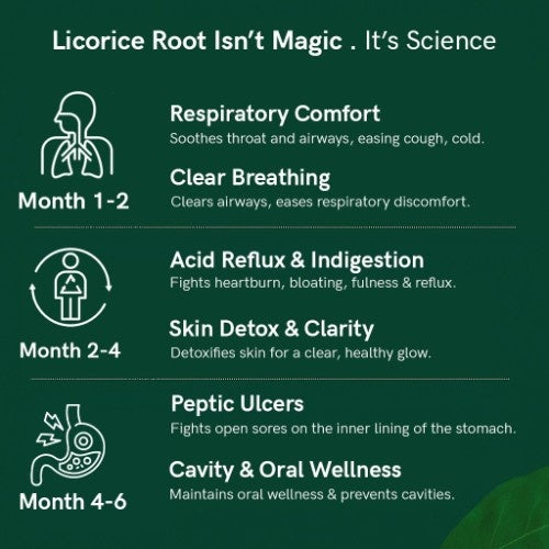 Organic Himalayan Licorice Root Benefits