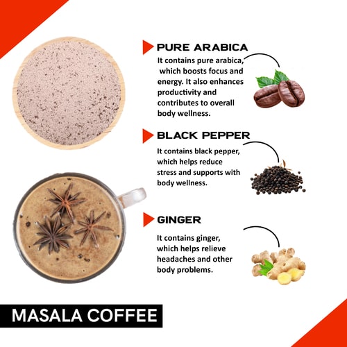 ingredients in Masala Coffee premix