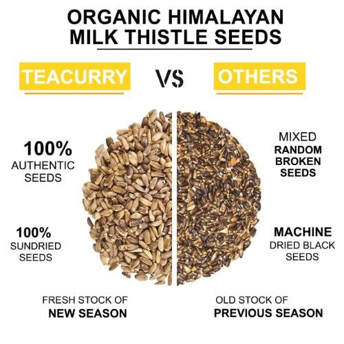 Organic Milk Thistle Seeds 