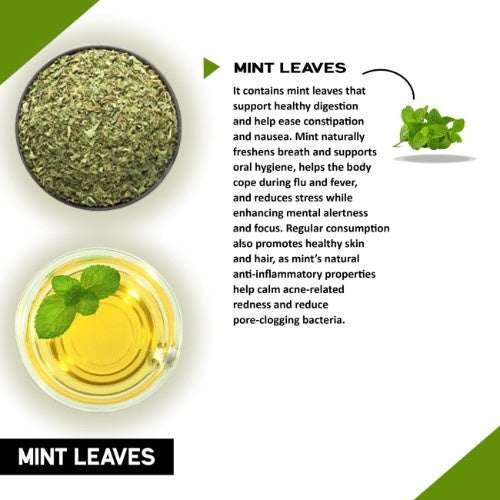 Ingredients of Teacurry Mint Leaves Tea