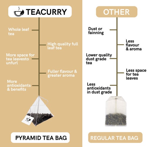 Teacurry Earl Grey Black Tea  tea bags vs other paper tea bags 