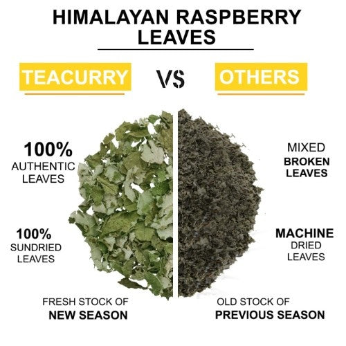 Organic Raspberry Tea Difference 