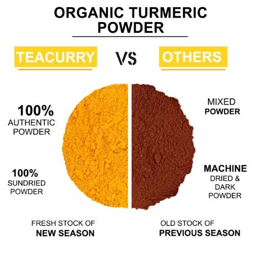 Organic Turmeric Powder Difference