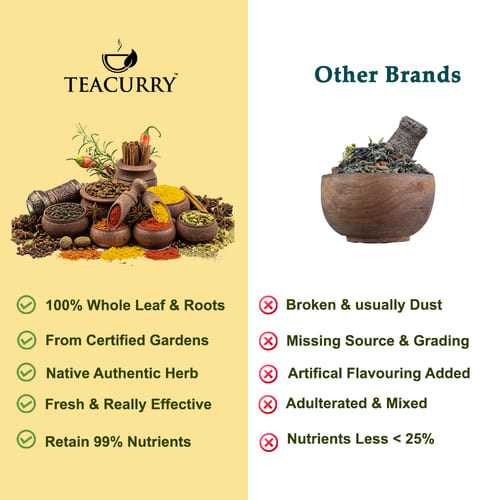 Teacurry - Other brand vs Teacurry
