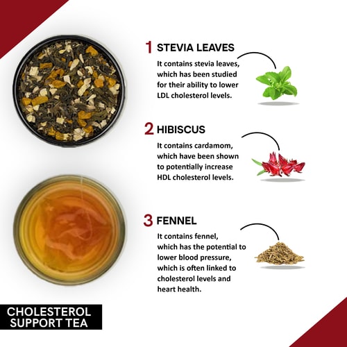 Ingridents used in best tea to lower cholesterol