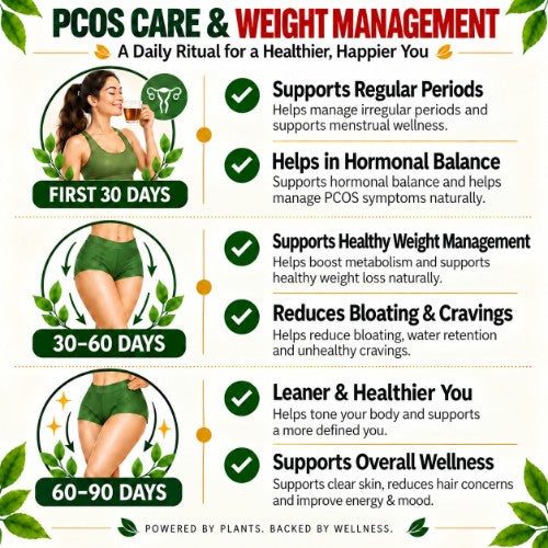 Teacurry PCOS PCOD Slimming Tea for Women - How Its Work