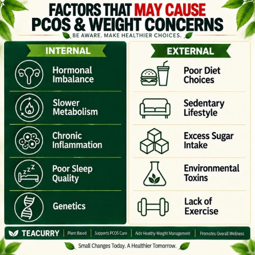 Internal and External Causes of PCOS and Weight Concerns Explain by Teacurry.