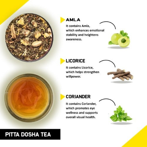 Teacurry Pitta Dosha Tea Ingredients
