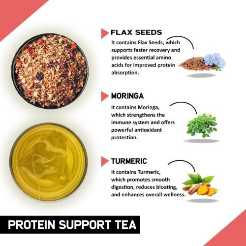 Teacurry Protein Support Tea Ingredients