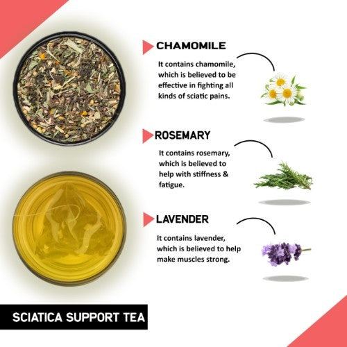 Teacurry Sciatica Support Tea Ingredients