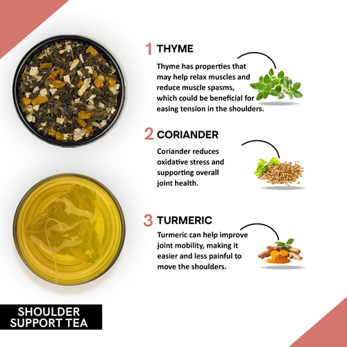 Ingredients used in shoulder cuff muscles tea