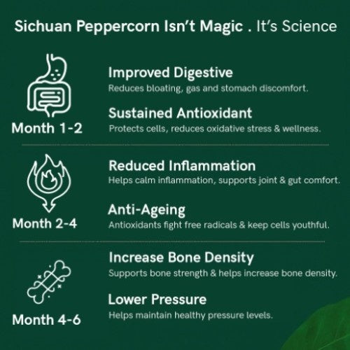 Organic Himalayan Sichuan Peppercorn Benefits