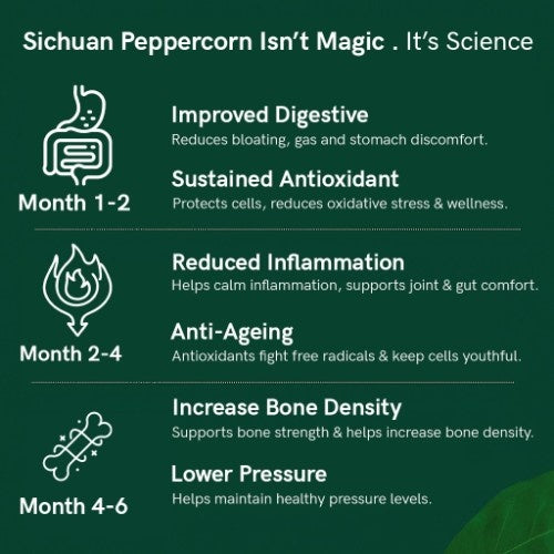 Benefits of Teacurry Organic Himalayan Sichuan Peppercorn 