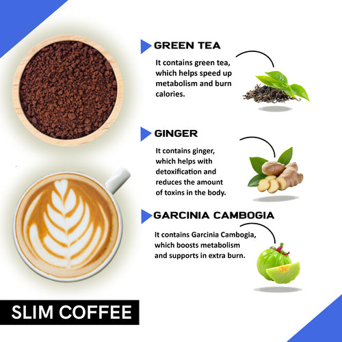 Ingredients used in best coffee for weight loss