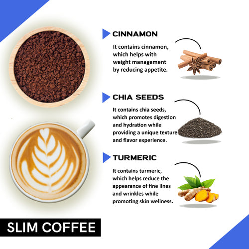 Ingredients used in loss weight coffee