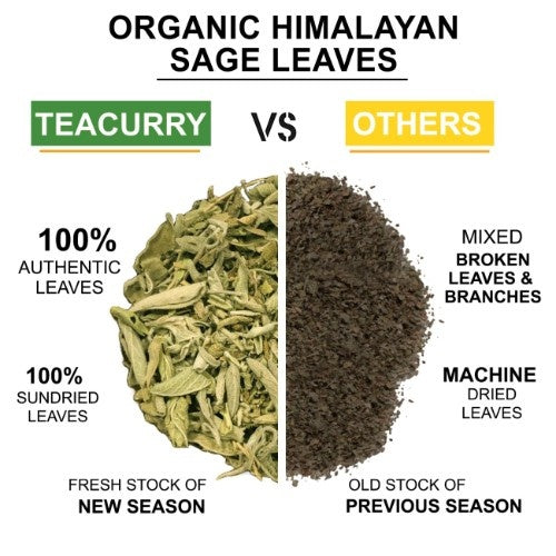 Teacurry Organic Himalayan Sage Leaves  vs Other 