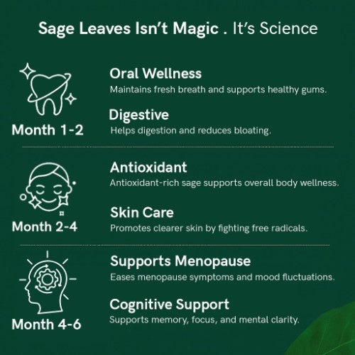 Benefits of Teacurry Organic Himalayan Sage Leaves 