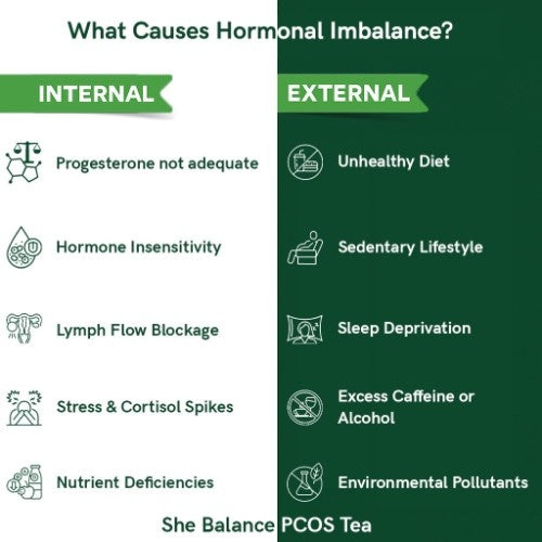 PCOS PCOD Tea - She Balance Tea Help with Hormone, Period and Weight - with Diet Chart