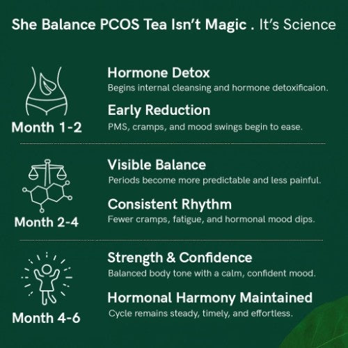 PCOS PCOD Tea - She Balance Tea Help with Hormone, Period and Weight - with Diet Chart