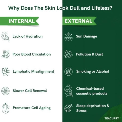 Teacurry Skin Glow Tea Internal vs External Benefits