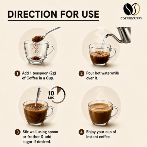 How to Make Coffeecurry Slimming Coffee