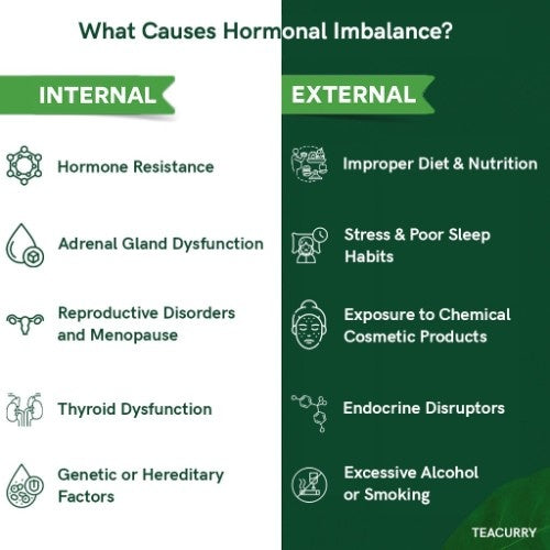 Teacurry Spearmint Tea Internal vs External