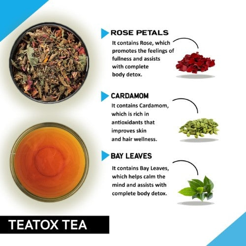 Teacurry Teatox Tea Ingredients