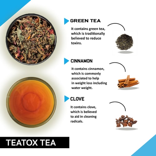 Teatox Tea - Assists in Liver Cleansing, Gut Health & Metabolic Function