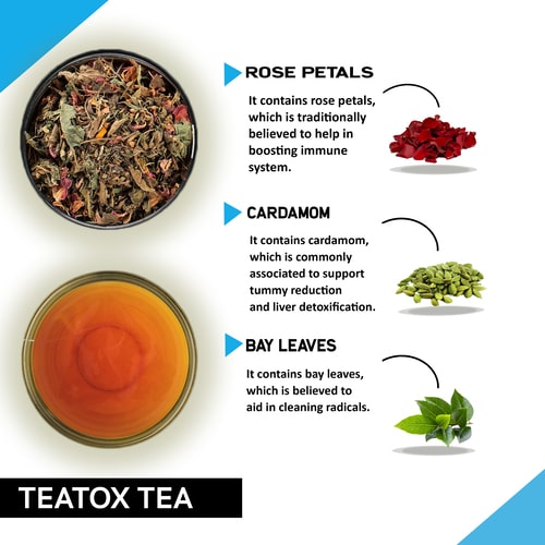 Teatox Tea - Assists in Liver Cleansing, Gut Health & Metabolic Function