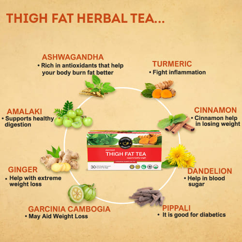Teacurry Thigh Fat Burn Tea Ingredients Benefits