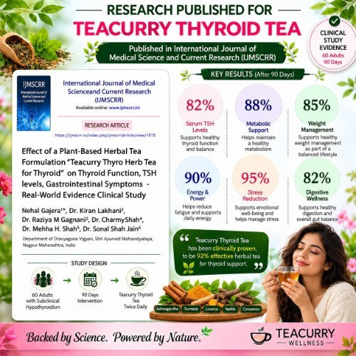 Teacurry Thyroid Tea Clinical Reasearch Image