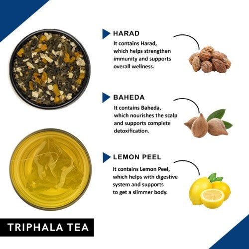Teacurry Triphala Tea Ingredients