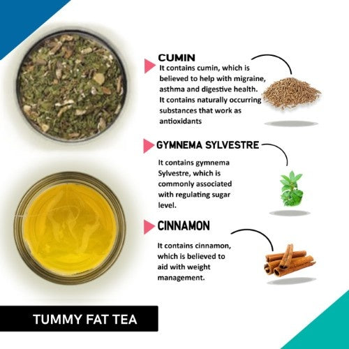 Teacurry Tummy Fat Tea Ingredients 