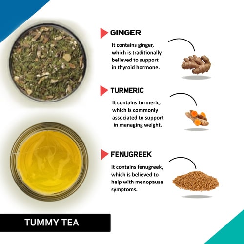Teacurry Tummy Fat Tea - ingridents - tummy tuck herbal tea - tummy reducing tea