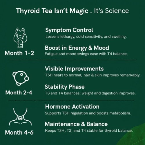 Teacurry Thyroid Support Tea Visible Results 