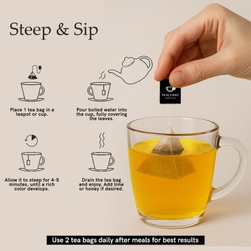 Teacurry Thyroid Support Tea How to Prepare