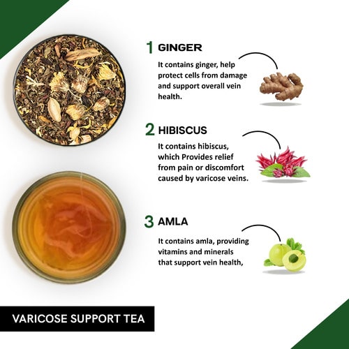 Ingredients used in Varicose Support Tea