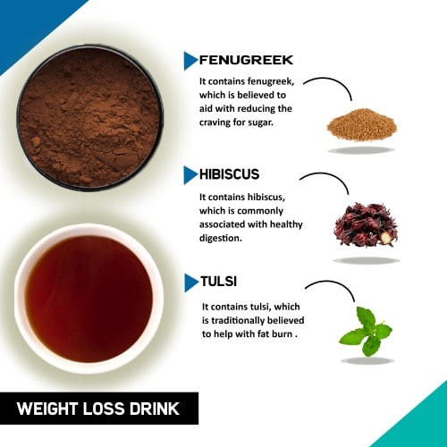 ingredient image of justvedic Weight loss drink mix - best weight loss drink mix-  weight loss shake powder