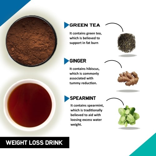 ingredient image of justvedic Weight loss drink mix - herbal weight loss powder - ayurvedic weight loss powder
