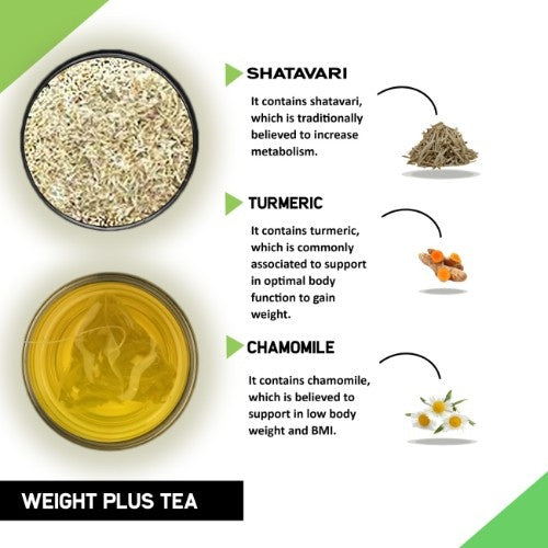 Teacurry Weight Plus Tea Ingredients