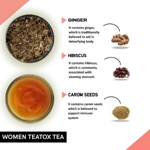 Teacurry Women Teatox Tea Ingredients