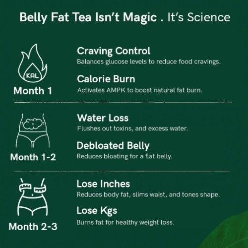 Belly Fat Tea - Help In Reducing Abdominal Fat For A More Toned Midsection