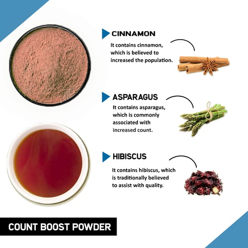 Count Boost Drink Mix for Men - Helps Boost Quantity