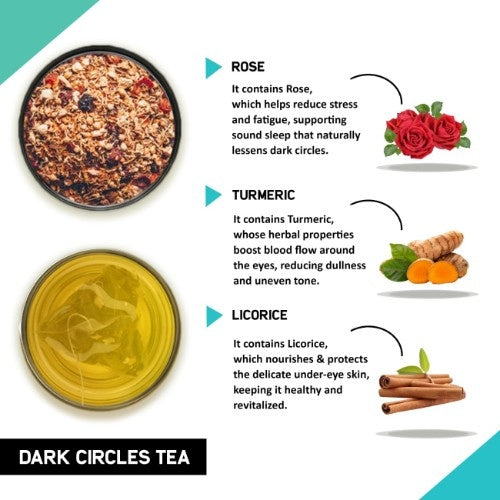 Teacurry Dark Circles Tea Ingredients
