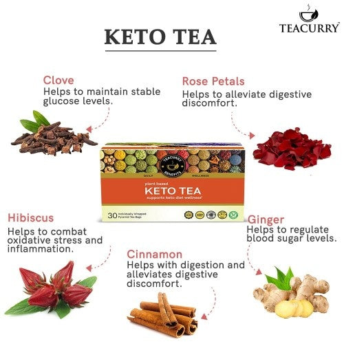 Teacurry Keto Tea Ingredients
