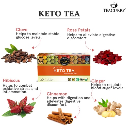 Keto Wellness Tea: Your Natural Choice for Enhanced Energy, Mental Clarity, and Immunity Support
