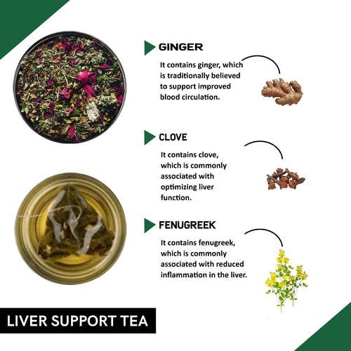 Teacurry Liver Support Tea Ingredients