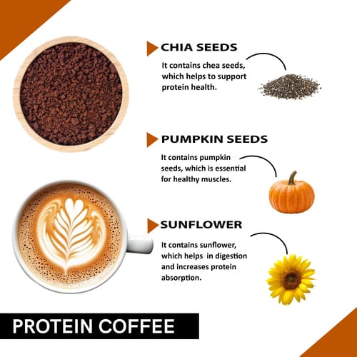 Ingredients used in Protein Coffee